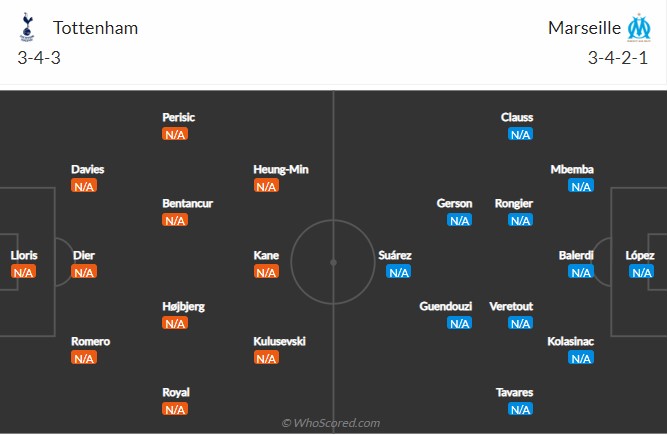 Soi kèo Tottenham vs Marseille