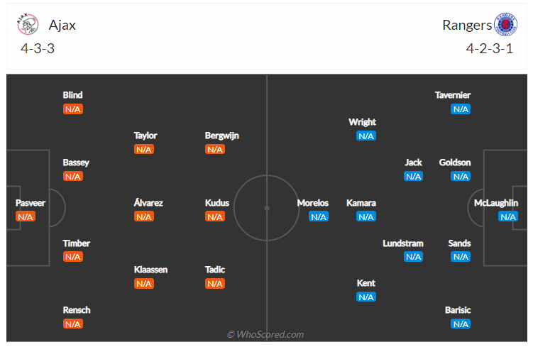 Soi kèo, dự đoán Ajax vs Rangers 