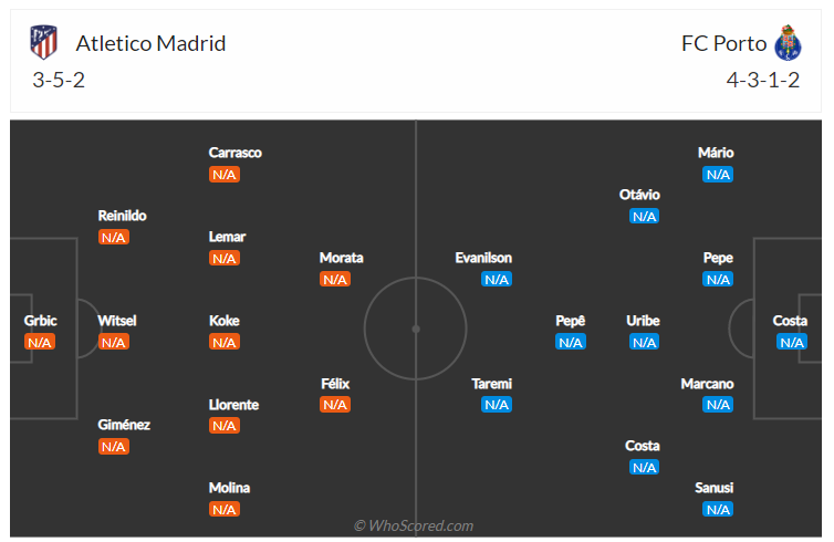 Soi kèo, dự đoán Atletico Madrid vs Porto