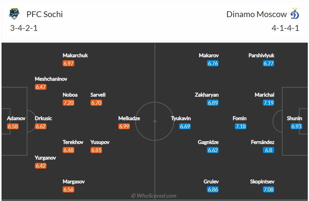 Soi kèo Sochi vs Dinamo Moscow