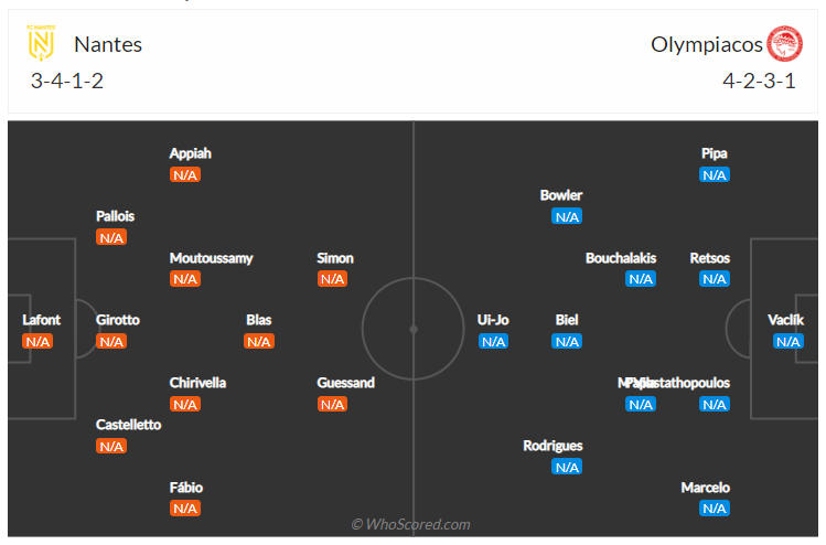 Soi kèo, dự đoán Nantes vs Olympiakos 