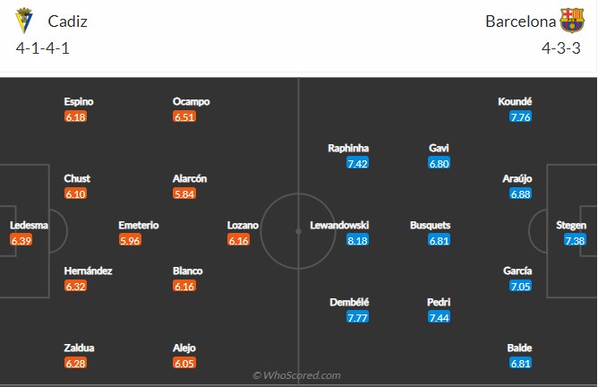 Soi kèo Cadiz vs Barcelona