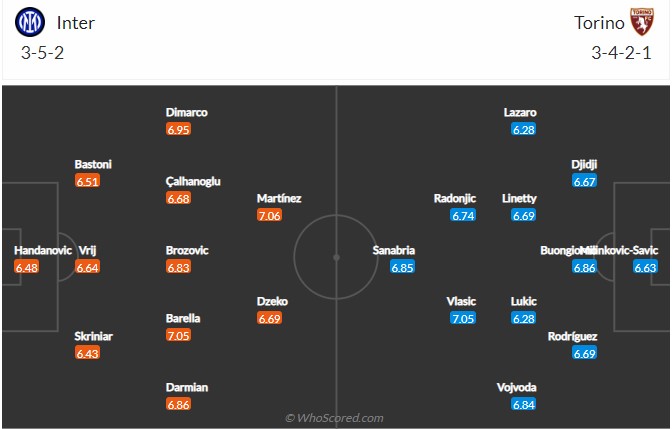 Soi kèo Inter Milan vs Torino