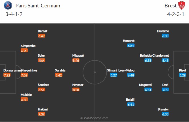 Soi kèo PSG vs Brest