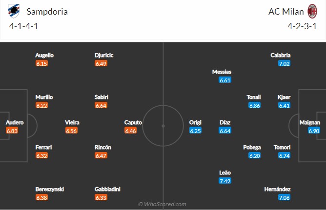 Soi kèo Sampdoria vs AC Milan