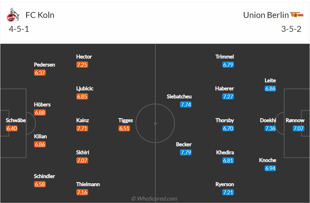 Soi kèo Cologne vs Union Berlin