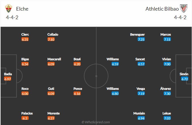 Soi kèo Elche vs Bilbao