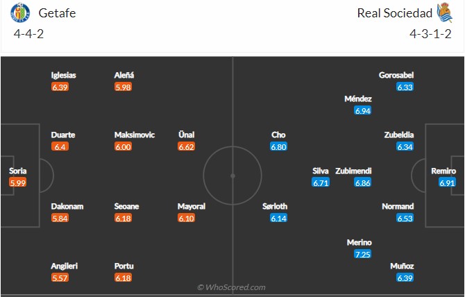 Soi kèo Getafe vs Sociedad