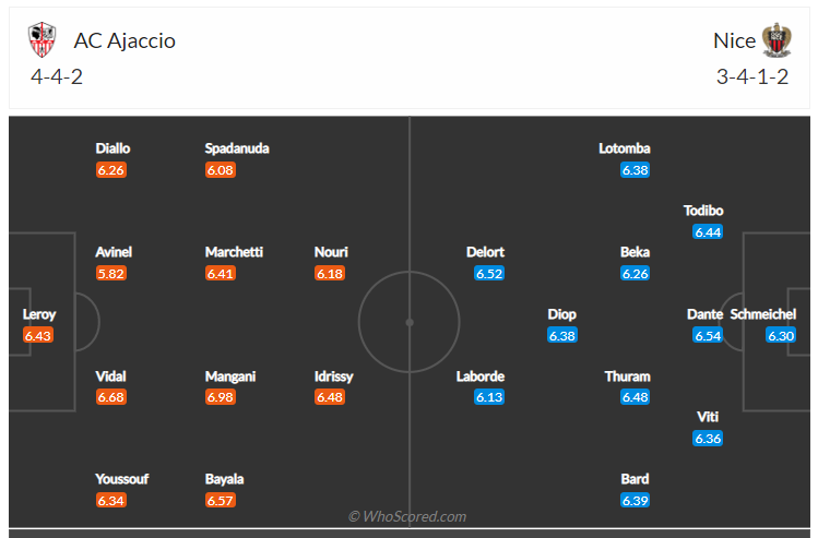 Soi kèo, dự đoán Ajaccio vs Nice