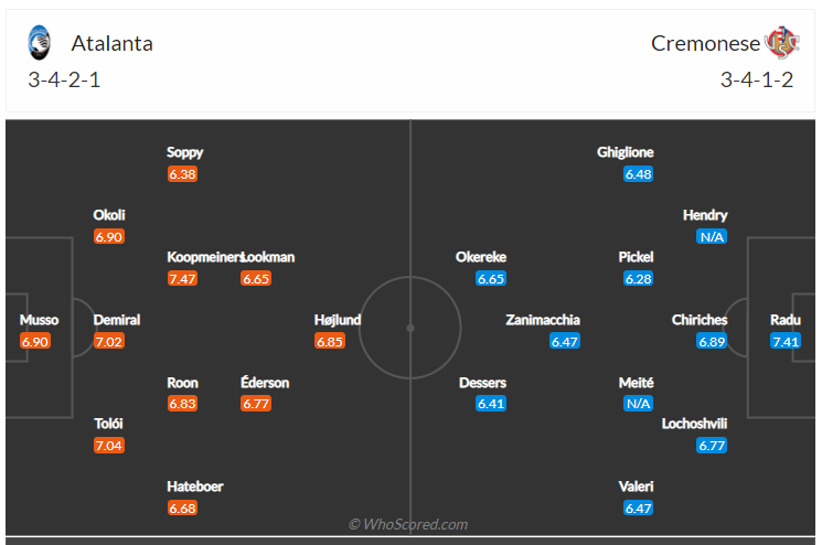 Soi kèo, dự đoán Atalanta vs Cremonese