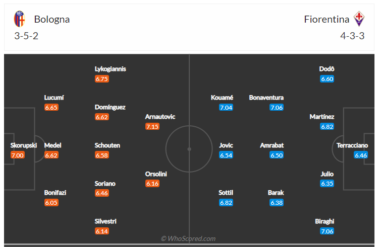 Soi kèo, dự đoán Bologna vs Fiorentina