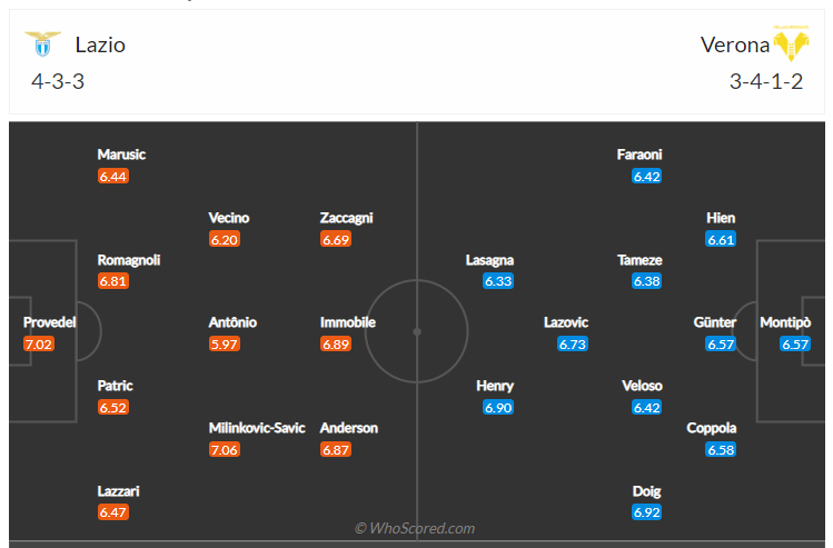 Soi kèo, dự đoán Lazio vs Verona