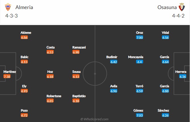 Soi kèo Almeria vs Osasuna