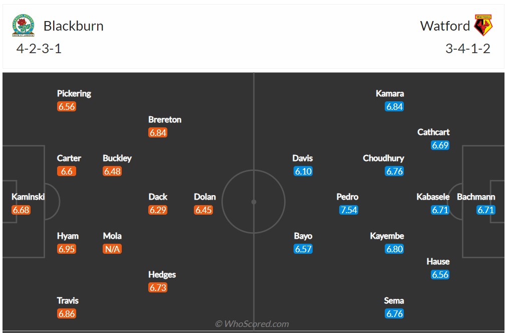 Soi kèo Blackburn vs Watford