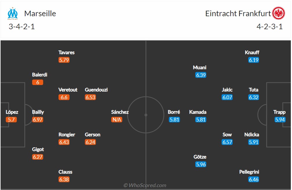 Soi kèo Marseille vs Frankfurt