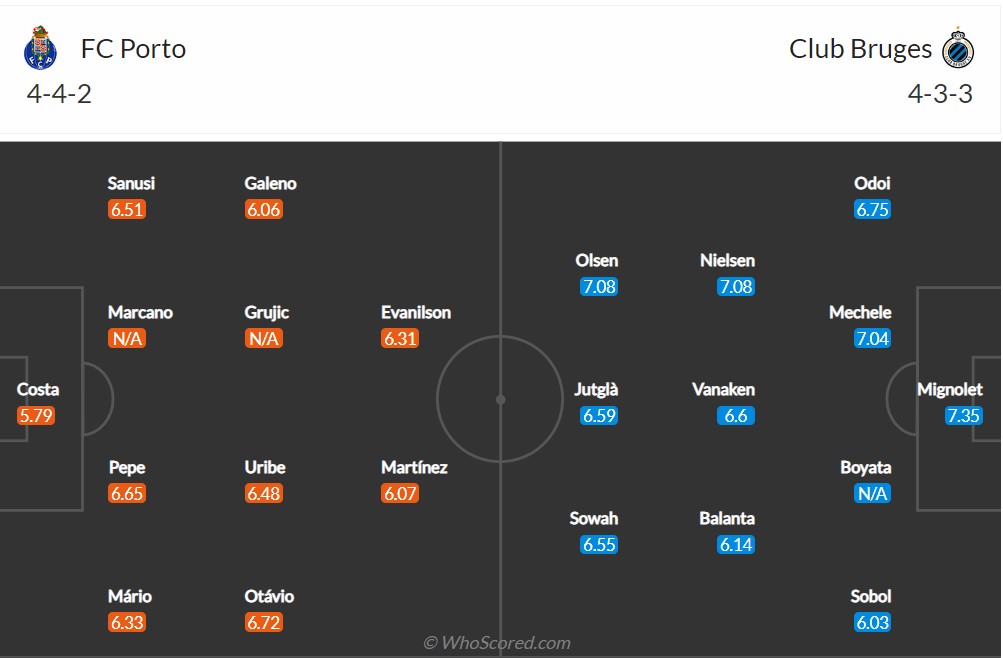 Soi kèo Porto vs Club Brugge