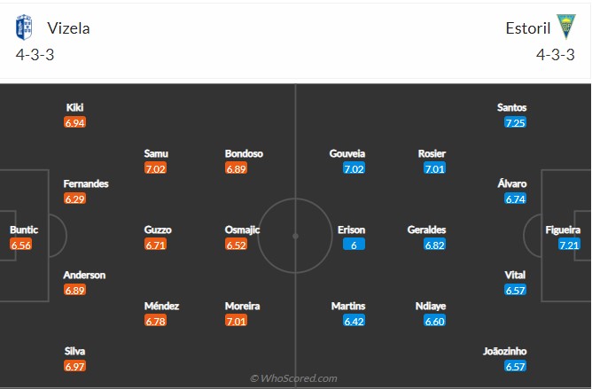 Soi kèo Vizela vs Estoril