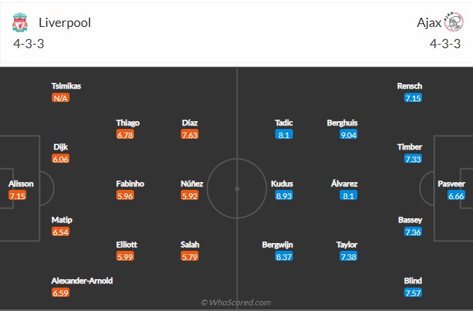 Soi kèo Liverpool vs Ajax