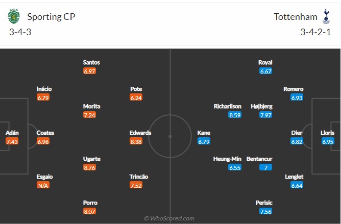 Soi kèo Sporting vs Tottenham