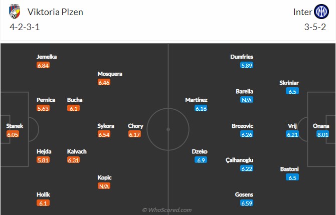 Soi kèo Viktoria Plzen vs Inter Milan