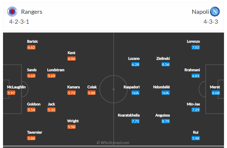 Soi kèo, dự đoán Rangers vs Napoli