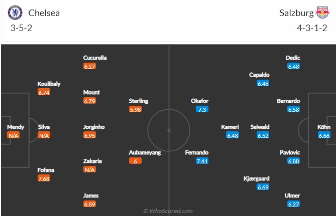 Soi kèo Chelsea vs Salzburg