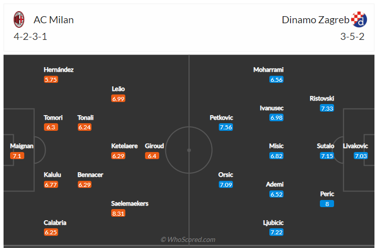 Soi kèo, dự đoán AC Milan vs Dinamo Zagreb