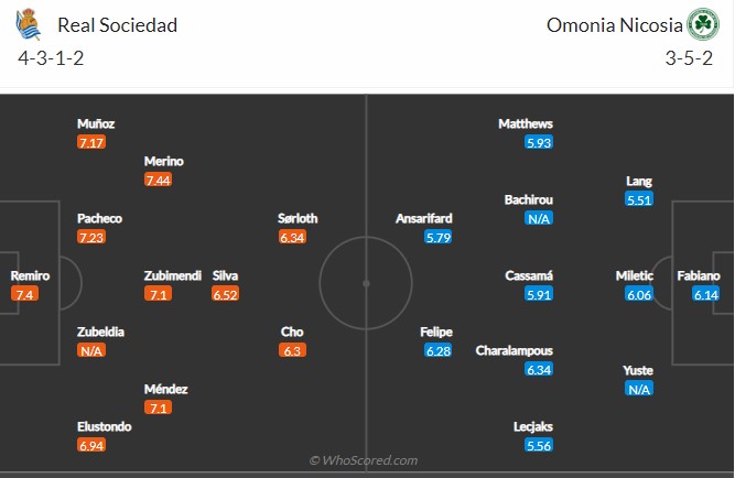 Soi kèo Sociedad vs Omonia Nicosia