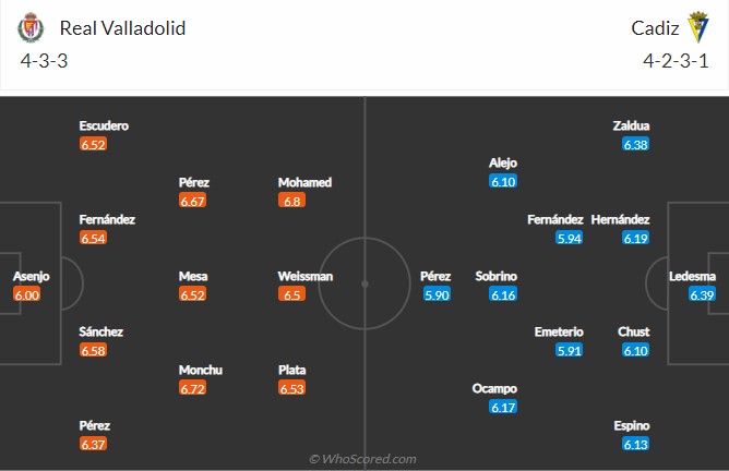 Soi kèo Valladolid vs Cadiz