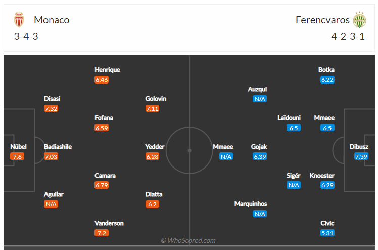 Soi kèo, dự đoán Monaco vs Ferencvaros