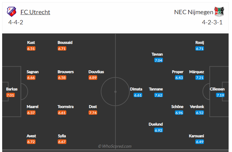 Soi kèo, dự đoán Utrecht vs NEC