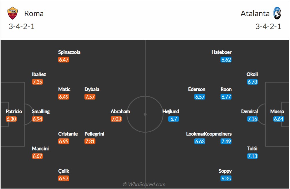 Soi kèo Roma vs Atalanta