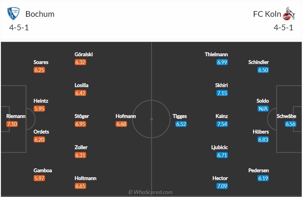 Soi kèo Bochum vs Cologne