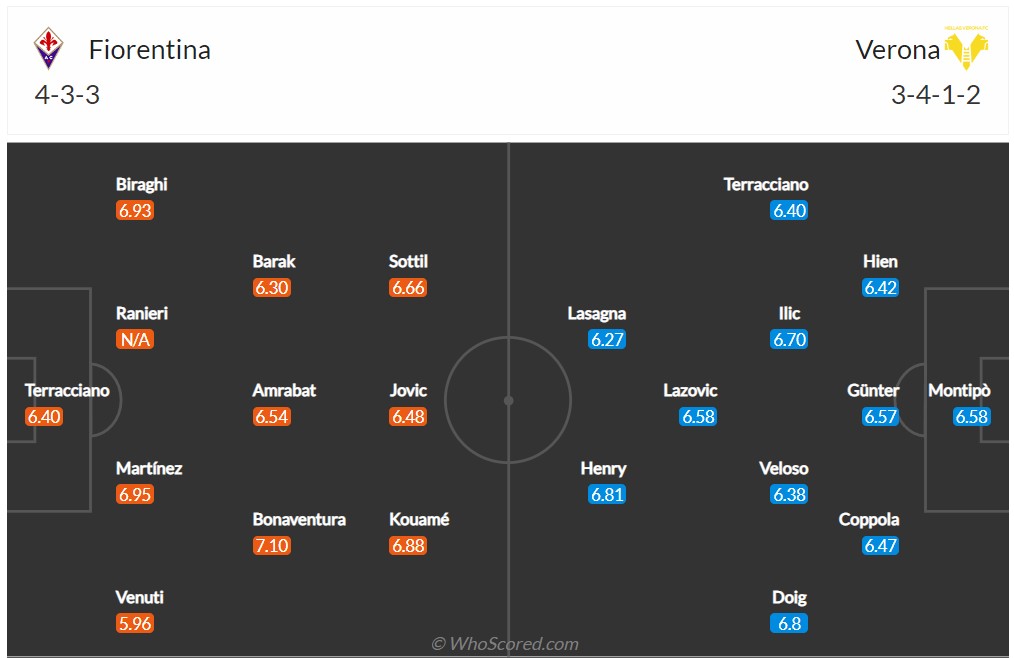 Soi kèo Fiorentina vs Verona