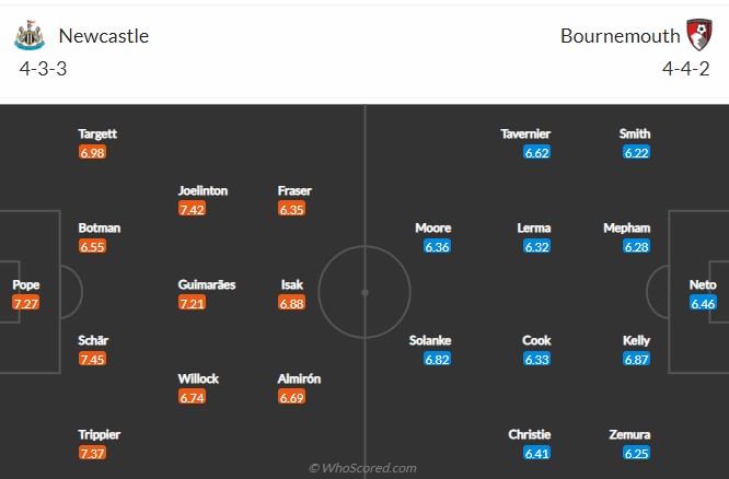 Soi kèo Newcastle vs Bournemouth