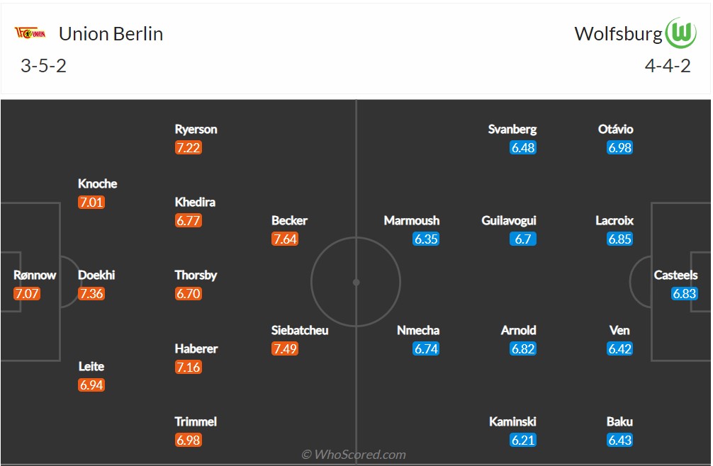 Soi kèo Union Berlin vs Wolfsburg