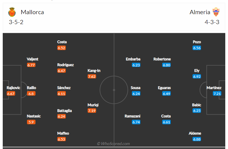 Soi kèo, dự đoán Mallorca vs Almeria