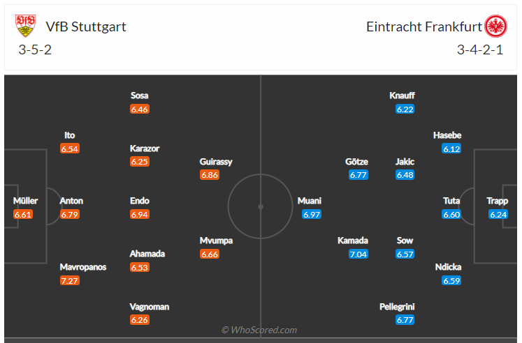 Soi kèo, dự đoán Stuttgart vs Frankfurt