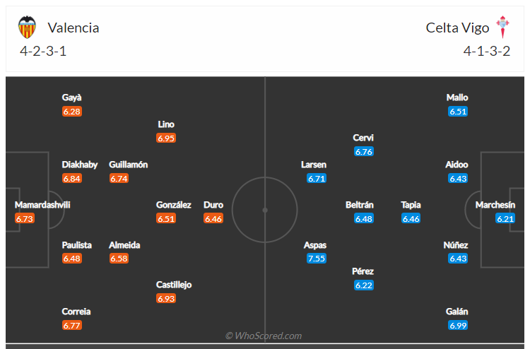 Soi kèo, dự đoán Valencia vs Celta Vigo