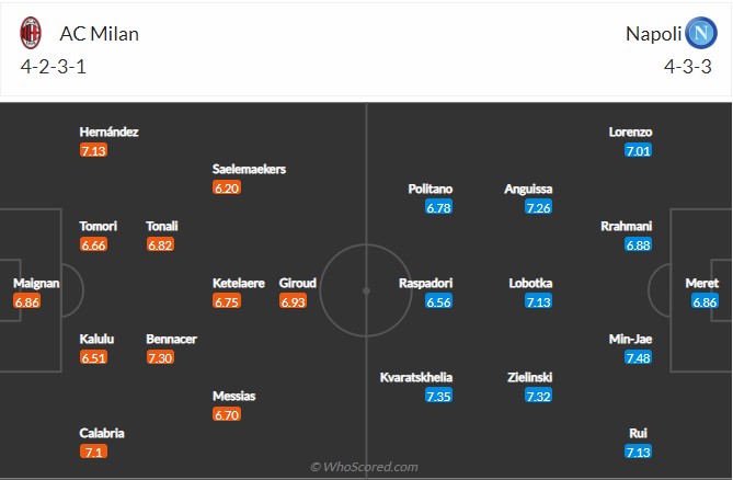 Soi kèo AC Milan vs Napoli