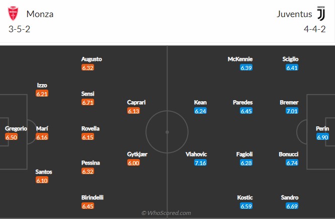 Soi kèo Monza vs Juventus