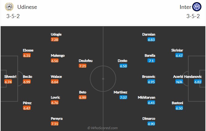 Soi kèo Udinese vs Inter Milan