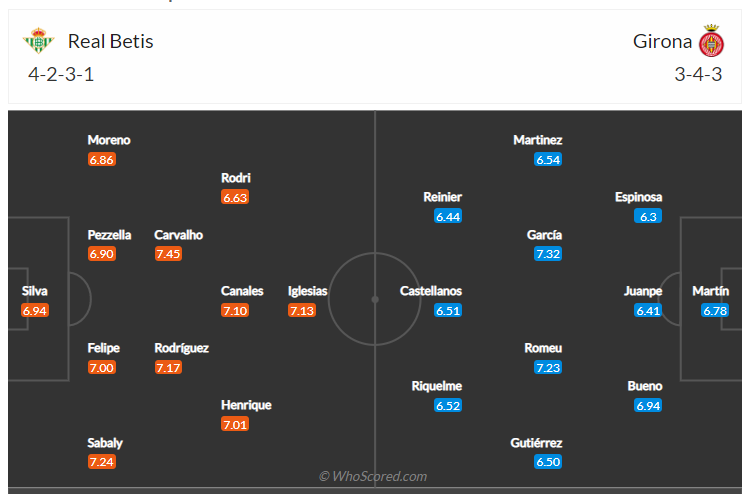 Soi kèo, dự đoán Betis vs Girona
