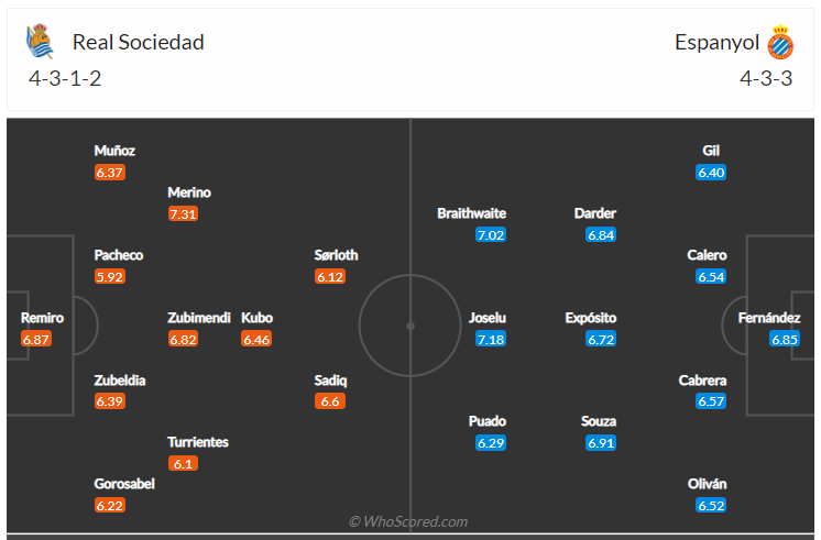 Soi kèo, dự đoán Sociedad vs Espanyol