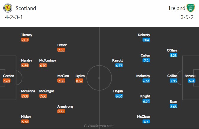 Soi kèo Scotland vs Ireland