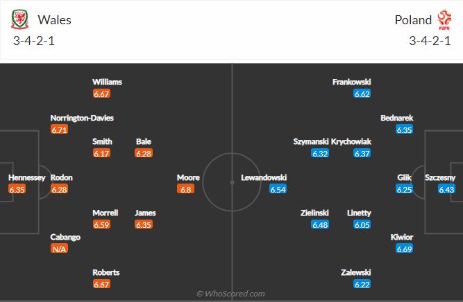 Soi kèo Wales vs Ba Lan