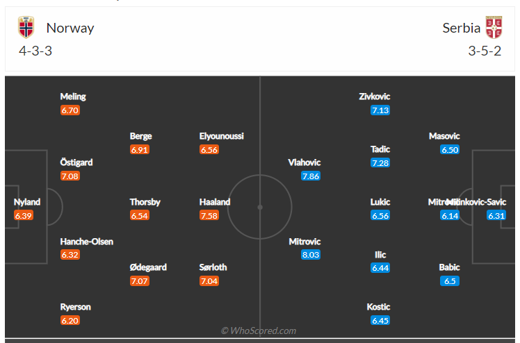 Soi kèo, dự đoán Na Uy vs Serbia