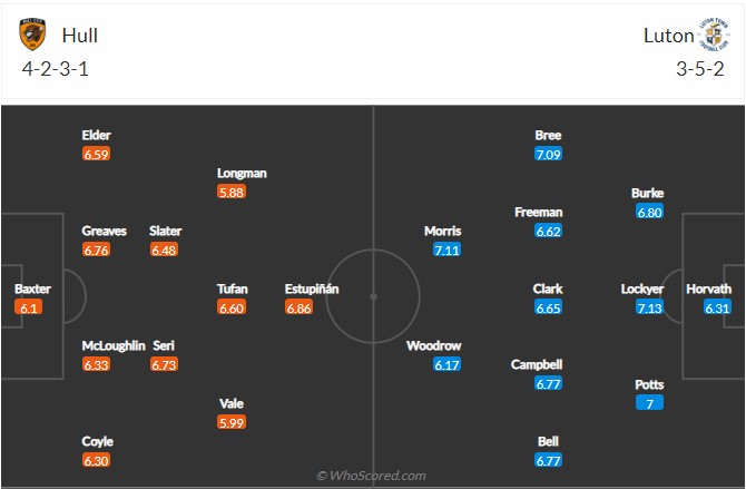 Soi kèo Hull vs Luton