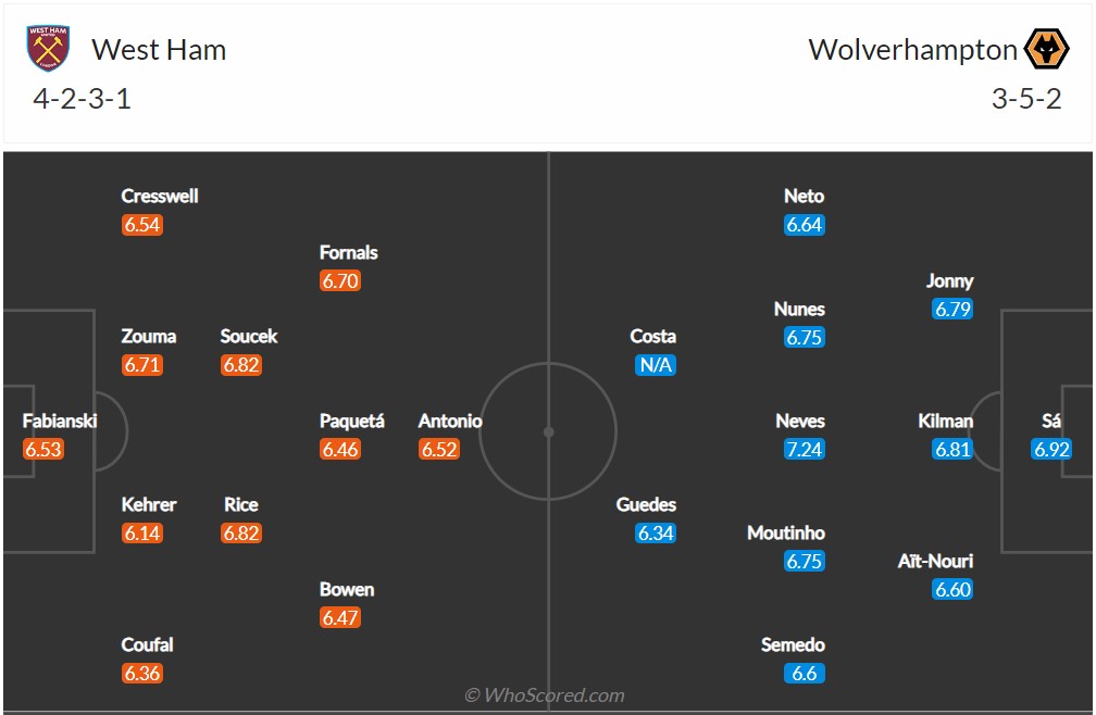 Soi kèo West Ham vs Wolves