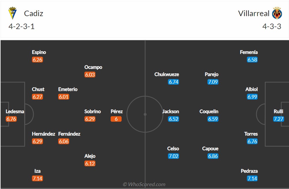 Soi kèo Cadiz vs Villarreal